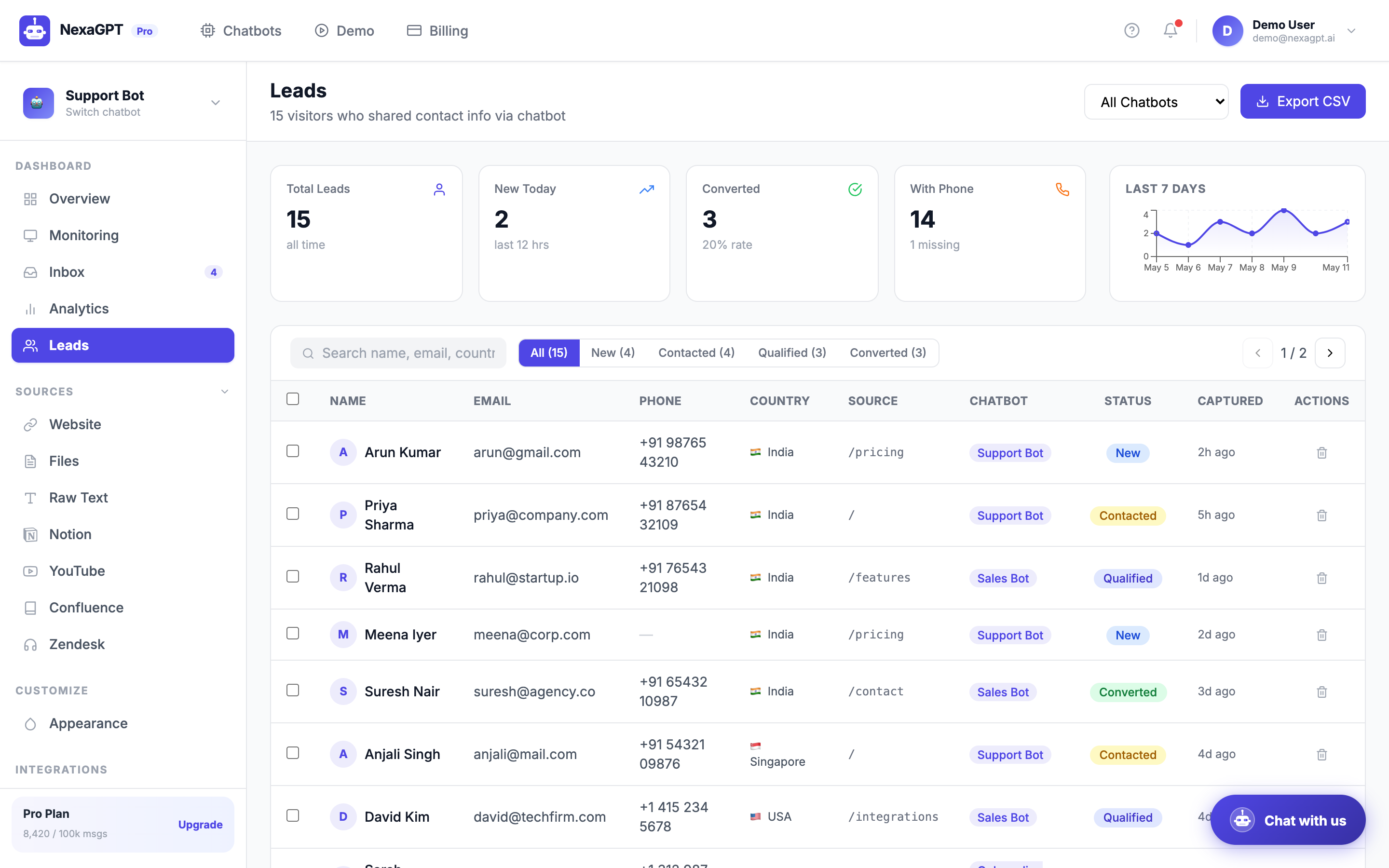 NexaGPT leads dashboard