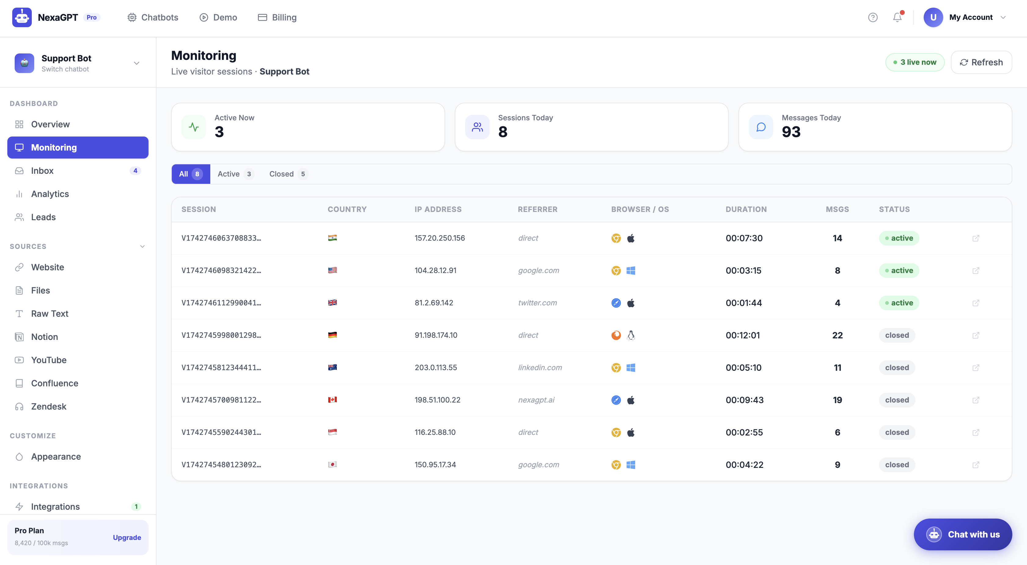 NexaGPT real-time monitoring