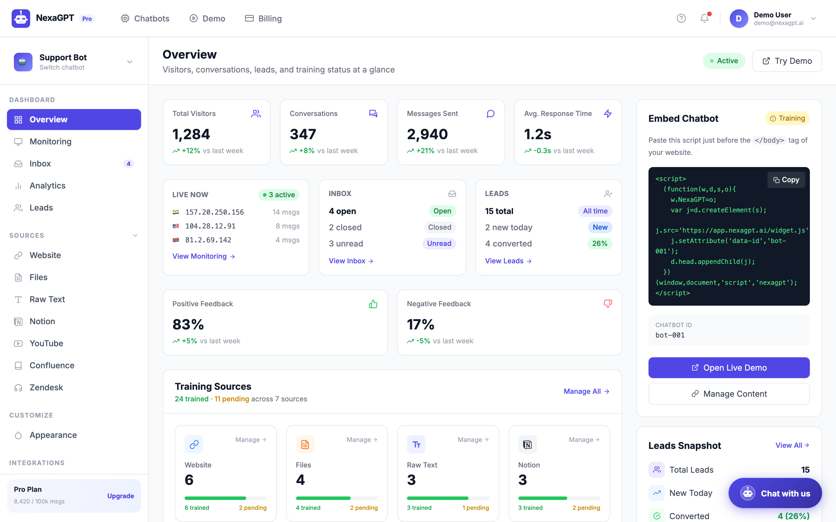NexaGPT dashboard overview